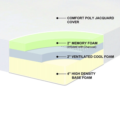 Full size 10-inch Thick Memory Foam Mattress - Medium Firm